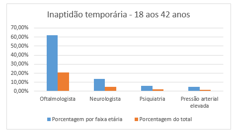 Grafico 1