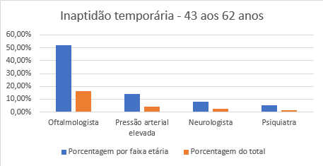 GRAFICO 3