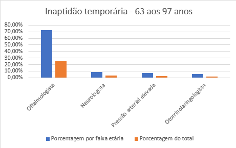 GRAFICO 4