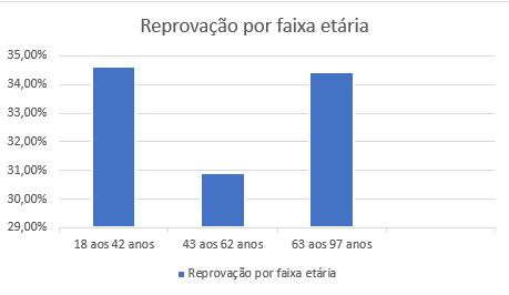 GRAFICO 6